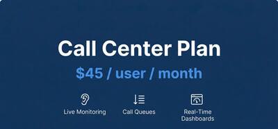 TitanUC Call Center Plan - VoIP for call centers at $45 per user per month